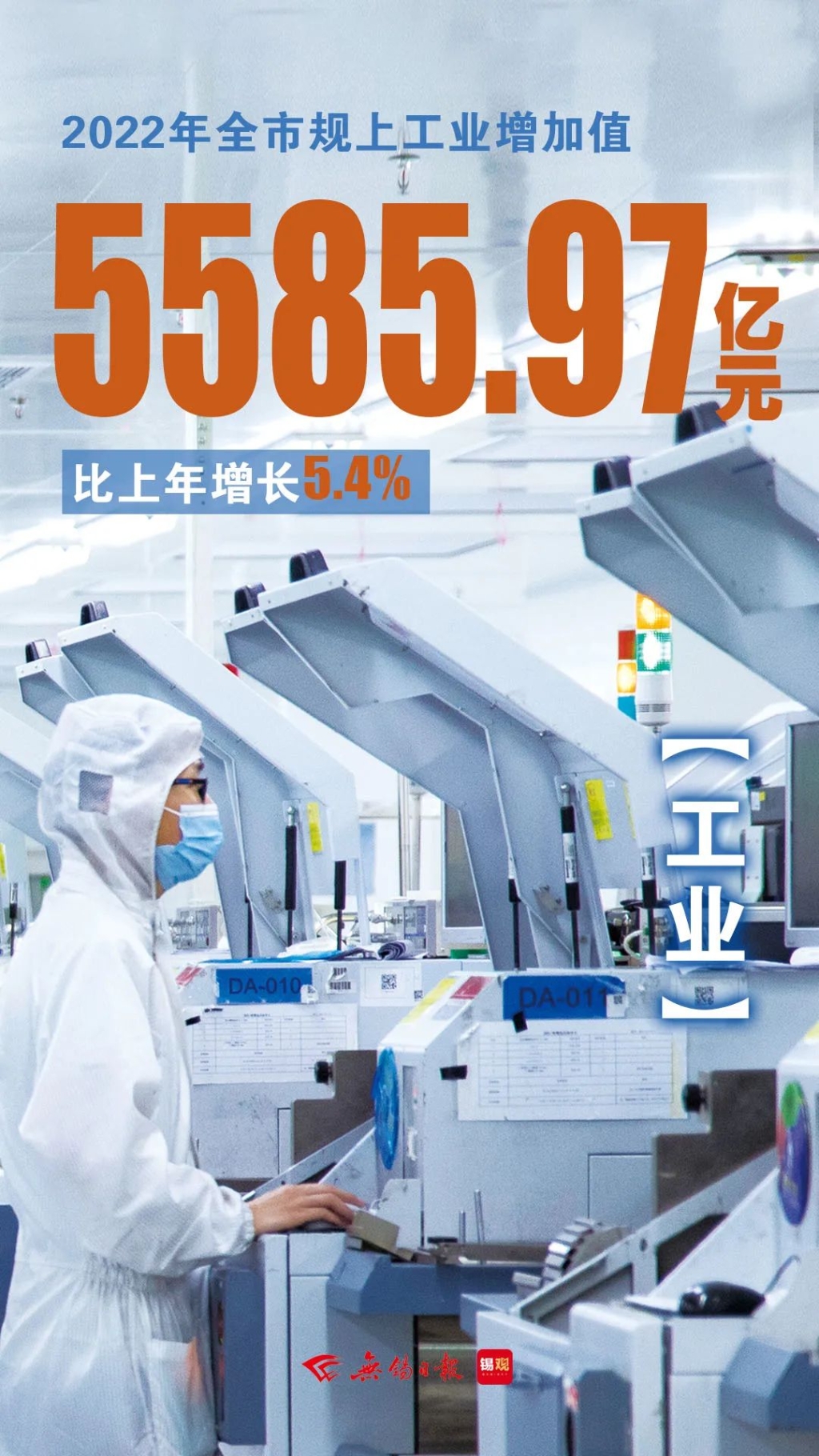 規上工業增加值，增長5.4%