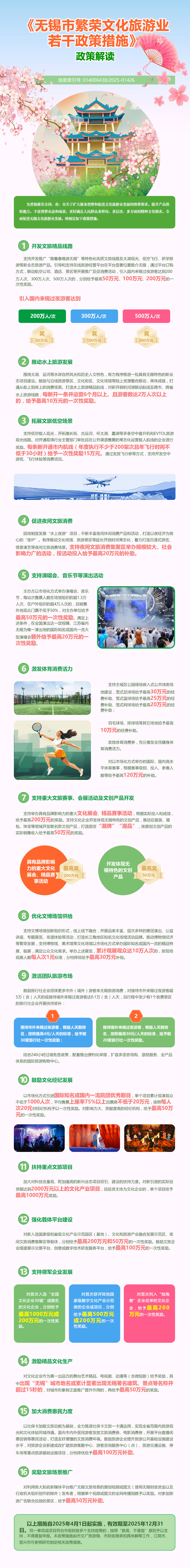 圖解：《無錫市繁榮文化旅游業若干政策措施》